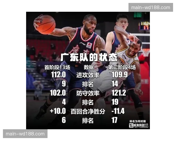 独行侠防守效率109.9联盟第四，进攻端103.7效率亟待提升